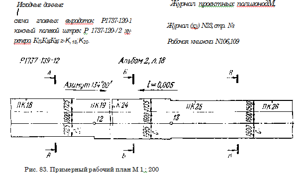 Примерный рабочий план М 1 : 200