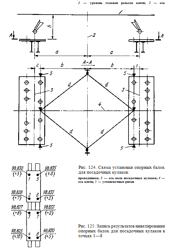 Схема установки опорных балок для посадочных кулаков
