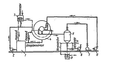 Типовая схема установки барабанного вакуум-фильтра
