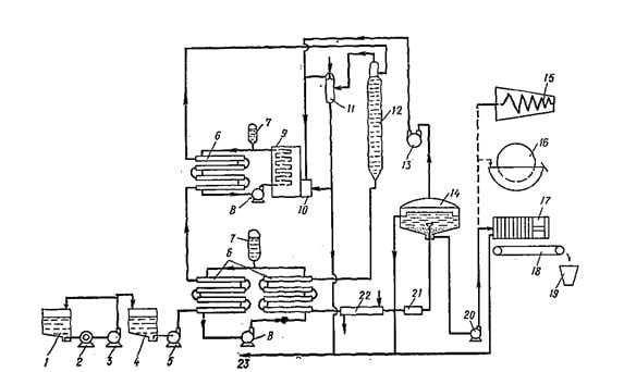 Технологическая схема тепловой обработки с догревом осадка промежуточным теплоносителем