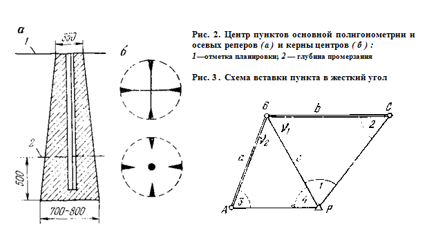 Центр пунктов основной полигонометрии и осевых реперов и керны центров