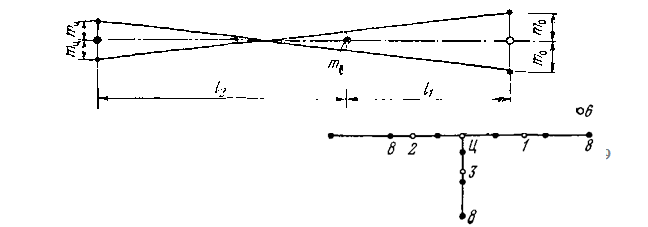 Схема определения расстояния между осевыми реперами