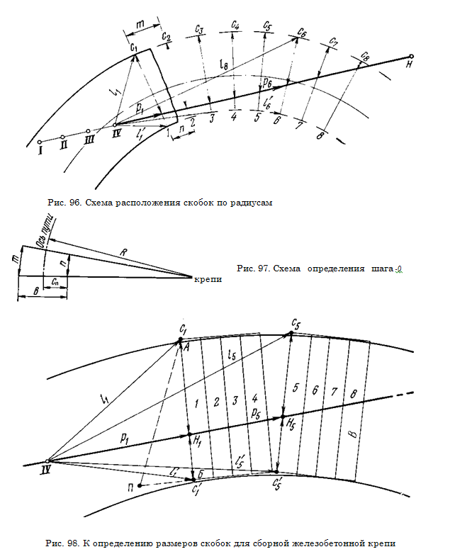 Схема расположения скобок по радиусам. К определению размеров скобок для сборной железобетонной крепи. Схема определения шага крепи