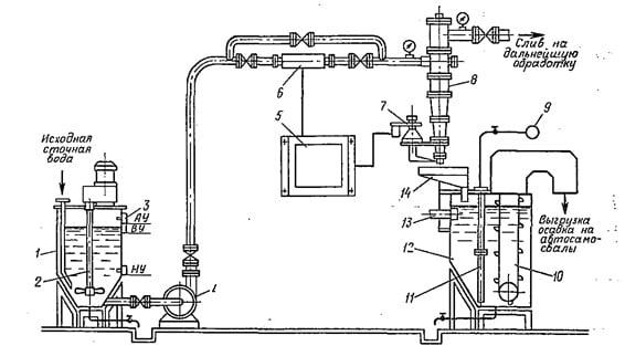 Схема установки механической очистки сточных вод стекольного завода в гидроциклонах