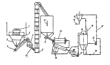 Технологическая схема установки для приготовления 5%-ного известкового молока из комовой негашеной извести