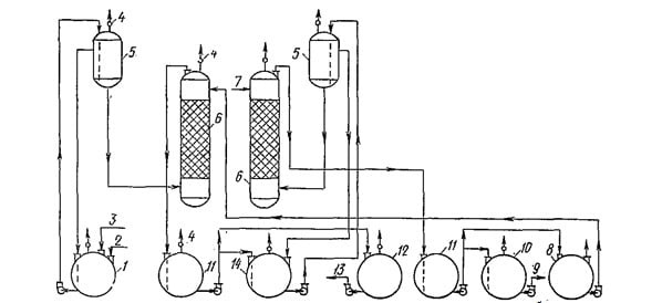 Экстракционная установка извлечения нитропродуктов из сточных вод бензолом