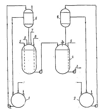 Схема установки доочистки сточных вод от фенолов окислением пиролюзитом