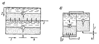 Двухъярусный (а) и двухступенчатый (б) аэрируемые фильтры