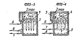 Схемы фильтров ФПЗ-З и ФПЗ-4 с плавающей загрузкой