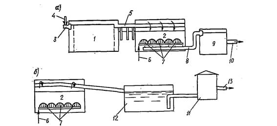 Схема движения воды (а) и пены (б) по установке барботажной флотации