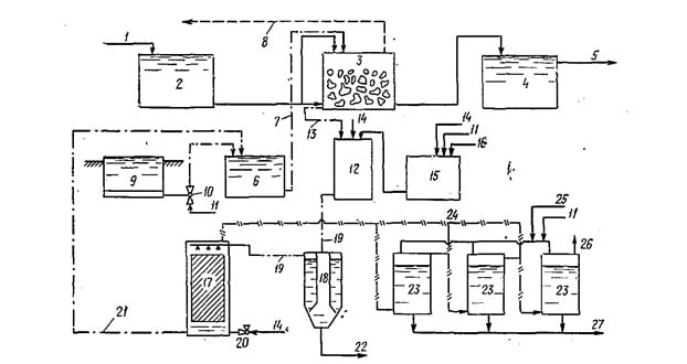 Технологическая схема установки для очистки сточных вод от аммонийного азота на клиноптилолитовых фильтрах 