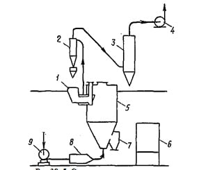 Схема установки для сушки осадка в сушилке псевдоожиженного слоя